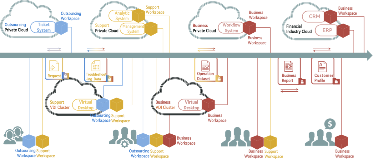 Bank Customer Solution